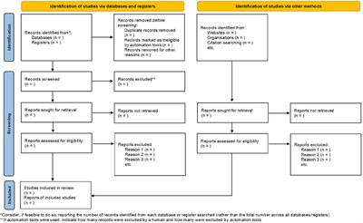 Effects of blood flow restriction therapy in patients with knee osteoarthritis: protocol for an overview of systematic reviews